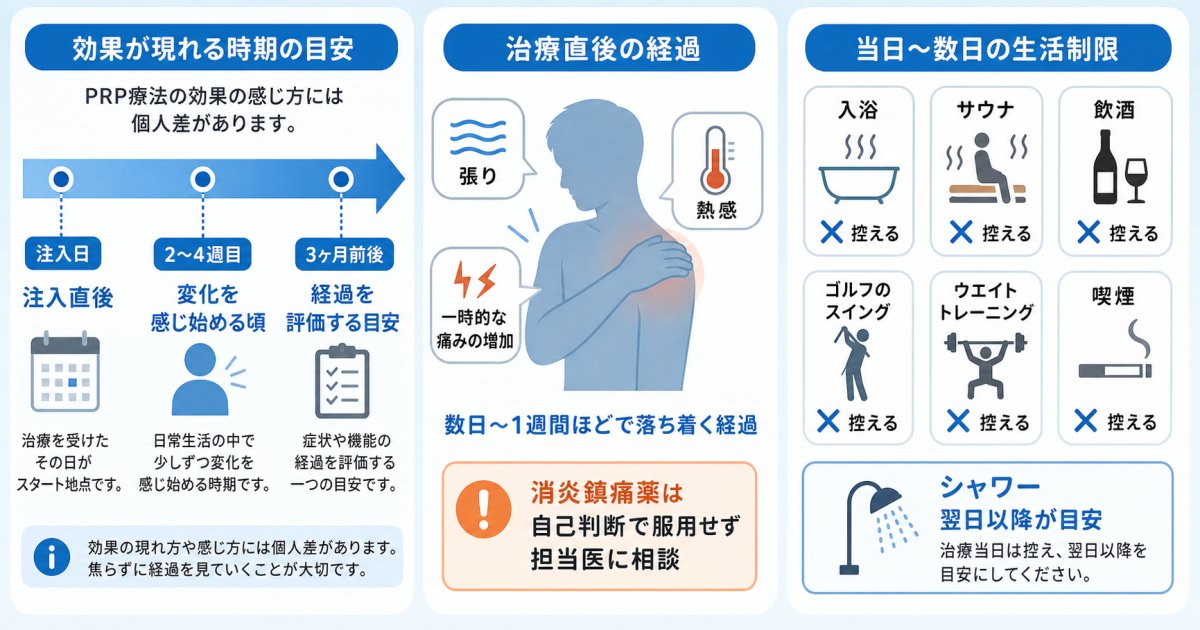 PRP療法の効果が現れる時期と治療直後の経過・注意点