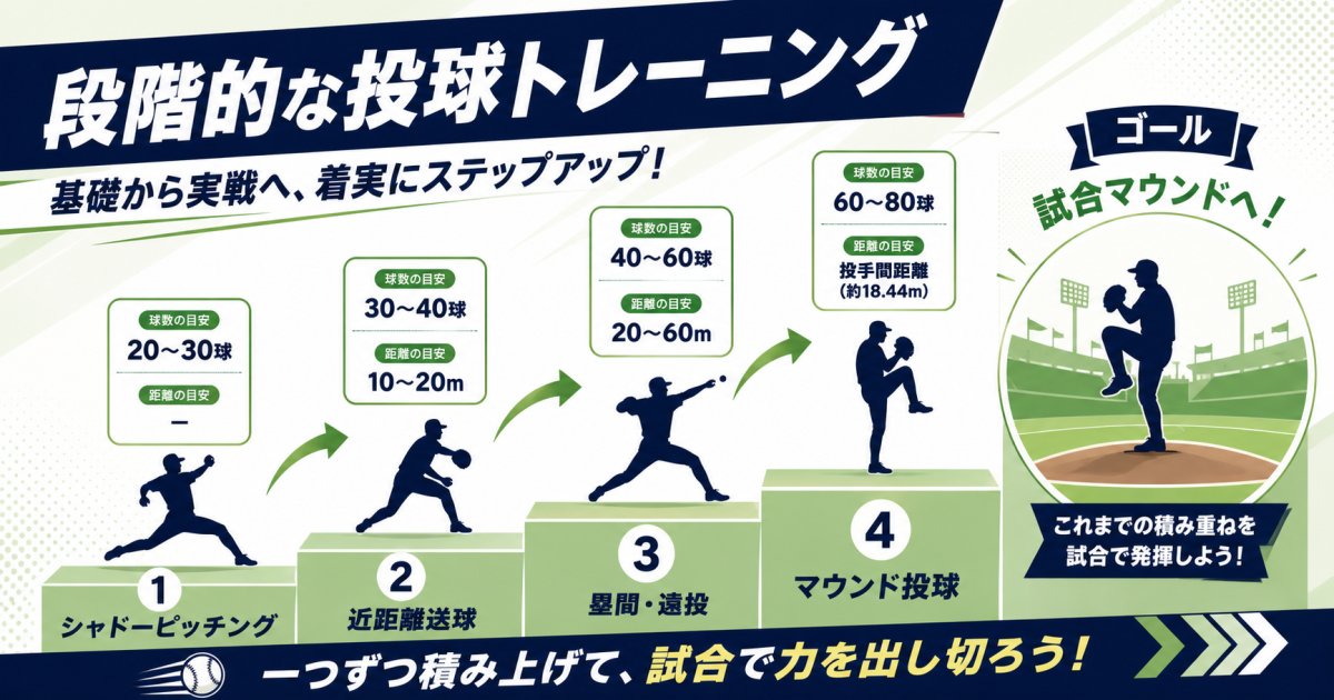 大会に間に合わせる投球再開4ステップと競技復帰の判断基準